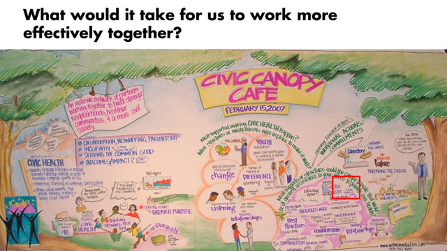 What would it take for us to work more
effectively together?
