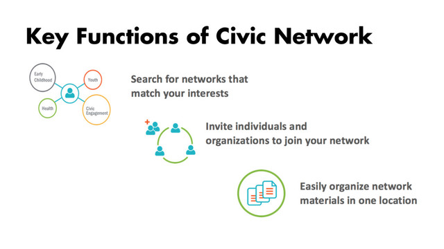 Key Functions of Civic Network
