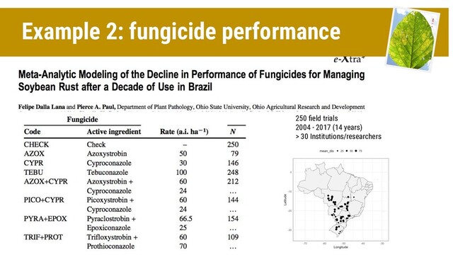 250 ﬁeld trials
2004 - 2017 (14 years)
> 30 Institutions/researchers
Example 2: fungicide performance
