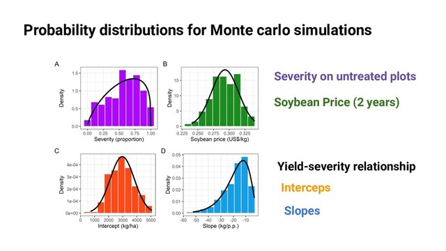 Probability distributions for Monte carlo simulations
Severity on untreated plots
Soybean Price (2 years)
Interceps
Slopes
Yield-severity relationship
