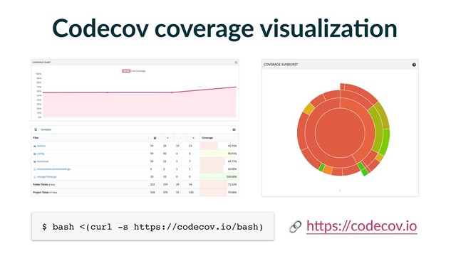 Codecov coverage visualizaFon
$ bash <(curl -s https://codecov.io/bash) hBps:/
/codecov.io

