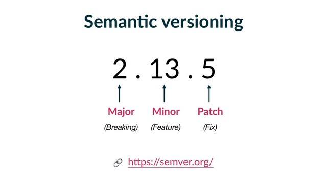 SemanFc versioning
2 . 13 . 5
hBps:/
/semver.org/

Major Minor Patch
(Breaking) (Feature) (Fix)
