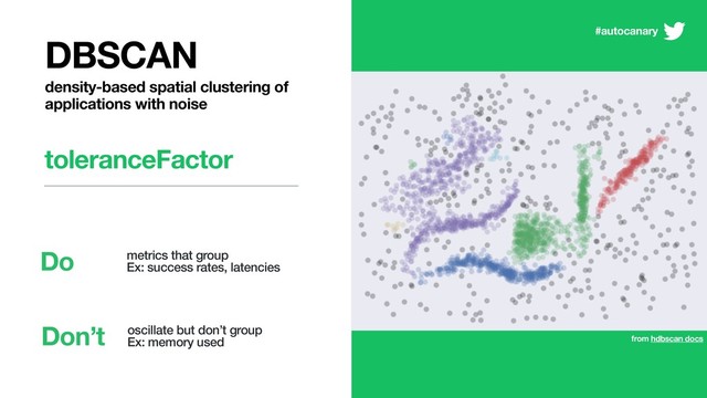 toleranceFactor
DBSCAN
oscillate but don’t group 
Ex: memory used
Do metrics that group  
Ex: success rates, latencies
Don’t
density-based spatial clustering of
applications with noise
from hdbscan docs
#autocanary
