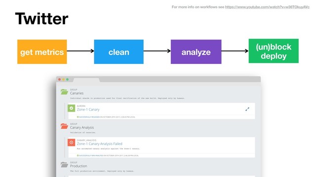 Twitter For more info on workflows see https://www.youtube.com/watch?v=w36TOkuyAVc
(un)block
deploy
get metrics analyze
clean
