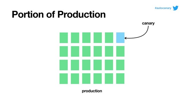 Portion of Production
production
canary
#autocanary
