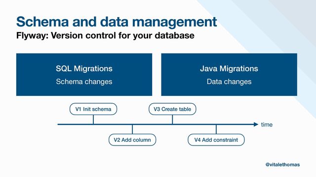 Schema and data management
Flyway: Version control for your database
SQL Migrations


Schema changes
Java Migrations


Data changes
V1 Init schema
V2 Add column
V3 Create table
V4 Add constraint
time
@vitalethomas
