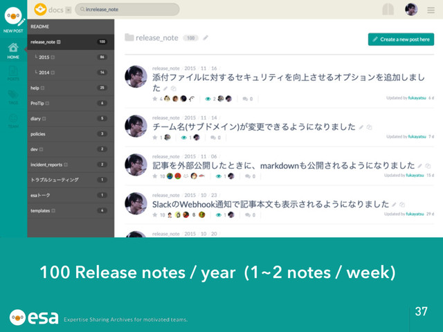 37
100 Release notes / year (1~2 notes / week)
