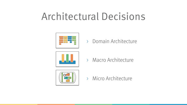 Architectural Decisions
> Macro Architecture
> Micro Architecture
> Domain Architecture
