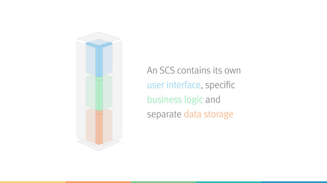 An SCS contains its own  
user interface, specific  
business logic and  
separate data storage

