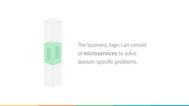 The business logic can consist
of microservices to solve
domain specific problems.
