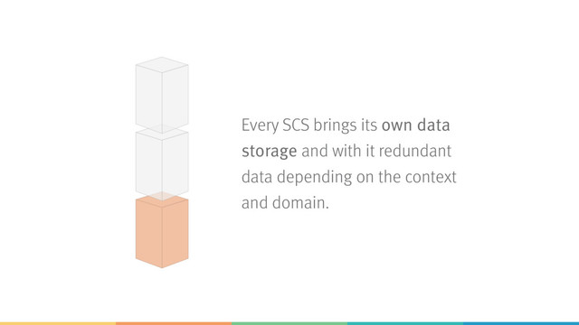 Every SCS brings its own data
storage and with it redundant
data depending on the context
and domain.
