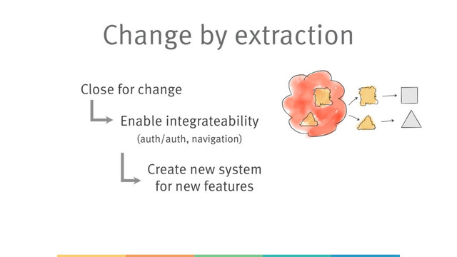 Close for change
Enable integrateability 
(auth/auth, navigation)
Create new system 
for new features
Change by extraction
