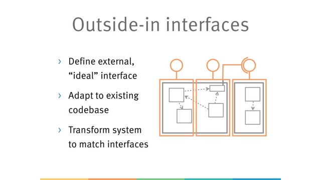 > Define external,
“ideal” interface
> Adapt to existing
codebase
> Transform system
to match interfaces
Outside-in interfaces
