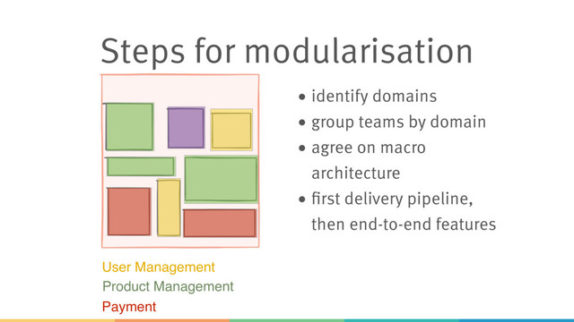 Steps for modularisation
• identify domains
• group teams by domain
• agree on macro
architecture
• first delivery pipeline,
then end-to-end features
User Management
Payment
Product Management
