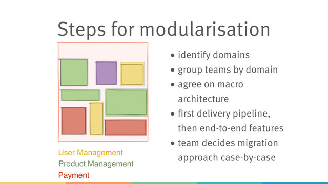 Steps for modularisation
• identify domains
• group teams by domain
• agree on macro
architecture
• first delivery pipeline,
then end-to-end features
• team decides migration
approach case-by-case
User Management
Payment
Product Management
