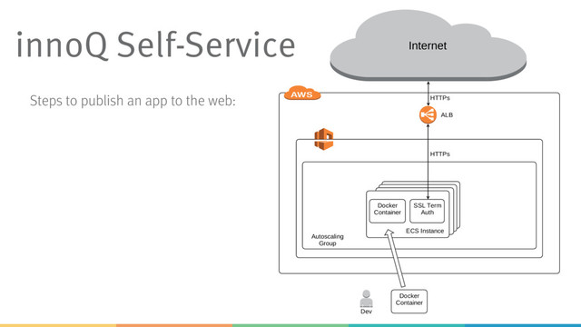 Steps to publish an app to the web:
innoQ Self-Service
