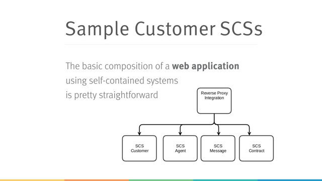 Sample Customer SCSs
The basic composition of a web application
using self-contained systems  
is pretty straightforward
