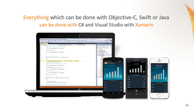 50
Everything which can be done with Objective-C, Swift or Java
can be done with C# and Visual Studio with Xamarin
