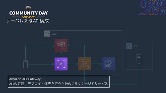 KANAZAWA
αʔόϨεͳAPIߏ੒
AWS
DC
Amazon API Gateway
APIͷఆٛɾσϓϩΠɾอकΛߦ͏ͨΊͷϑϧϚωʔδυαʔϏε
