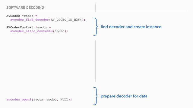 SOFTWARE DECODING
AVCodec *codec =
avcodec_find_decoder(AV_CODEC_ID_H264);
AVCodecContext *avctx =
avcodec_alloc_context3(codec);
avcodec_open2(avctx, codec, NULL);
{
ﬁnd decoder and create instance
{
prepare decoder for data
