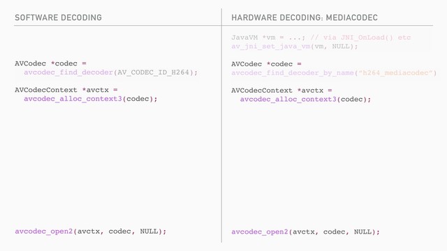 SOFTWARE DECODING
AVCodec *codec =
avcodec_find_decoder(AV_CODEC_ID_H264);
AVCodecContext *avctx =
avcodec_alloc_context3(codec);
avcodec_open2(avctx, codec, NULL);
JavaVM *vm = ...; // via JNI_OnLoad() etc
av_jni_set_java_vm(vm, NULL);
AVCodec *codec =
avcodec_find_decoder_by_name(“h264_mediacodec”)
AVCodecContext *avctx =
avcodec_alloc_context3(codec);
avcodec_open2(avctx, codec, NULL);
HARDWARE DECODING: MEDIACODEC
