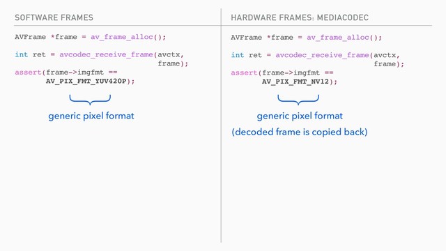 SOFTWARE FRAMES
AVFrame *frame = av_frame_alloc();
int ret = avcodec_receive_frame(avctx,
frame);
assert(frame->imgfmt ==
AV_PIX_FMT_YUV420P);
HARDWARE FRAMES: MEDIACODEC
AVFrame *frame = av_frame_alloc();
int ret = avcodec_receive_frame(avctx,
frame);
assert(frame->imgfmt ==
AV_PIX_FMT_NV12);
{
generic pixel format
{
generic pixel format
(decoded frame is copied back)
