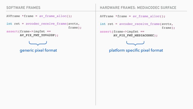 SOFTWARE FRAMES
AVFrame *frame = av_frame_alloc();
int ret = avcodec_receive_frame(avctx,
frame);
assert(frame->imgfmt ==
AV_PIX_FMT_YUV420P);
HARDWARE FRAMES: MEDIACODEC SURFACE
AVFrame *frame = av_frame_alloc();
int ret = avcodec_receive_frame(avctx,
frame);
assert(frame->imgfmt ==
AV_PIX_FMT_MEDIACODEC);
{
platform speciﬁc pixel format
{
generic pixel format
