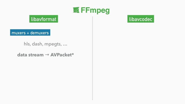 FFmpeg
libavformat
muxers + demuxers
hls, dash, mpegts, …
data stream → AVPacket*
libavcodec

