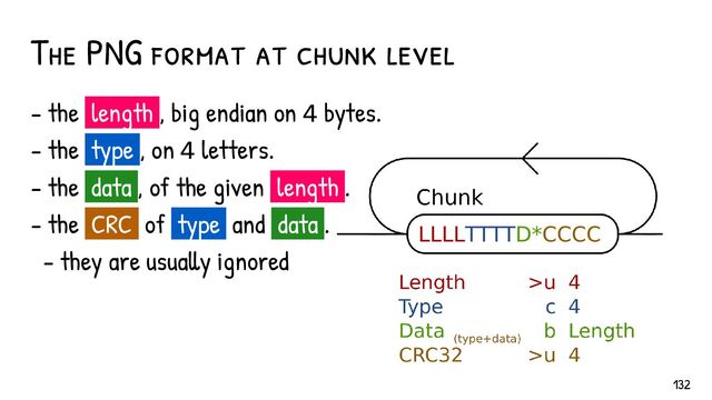 The PNG format at chunk level
- the length , big endian on 4 bytes.
- the type , on 4 letters.
- the data , of the given length .
- the CRC of type and data .
- they are usually ignored
132
