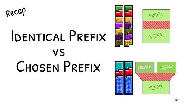 Identical Pref ix
vs
Chosen Pref ix
Recap
165
