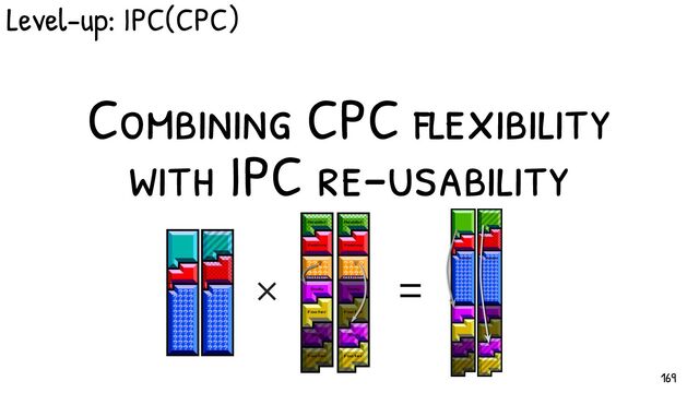 ⨉
Combining CPC flexibility
with IPC re-usability
Level-up: IPC(CPC)
=
169
