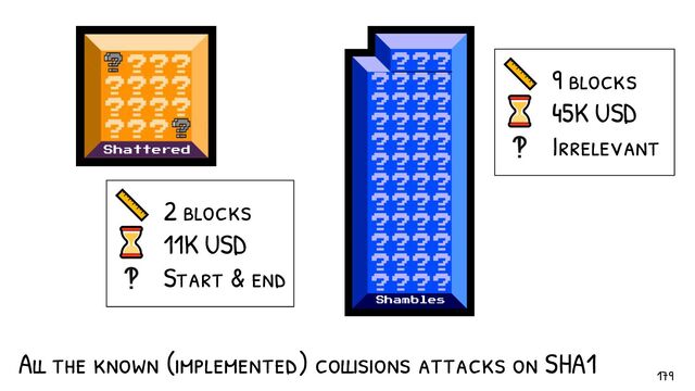 All the known (implemented) collisions attacks on SHA1
179
📏
⌛
‽
2 blocks
11K USD
Start & end
Shattered
📏
⌛
‽
9 blocks
45K USD
Irrelevant
Shambles
