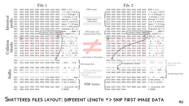 Shattered f iles layout: different length => skip f irst image data
182
