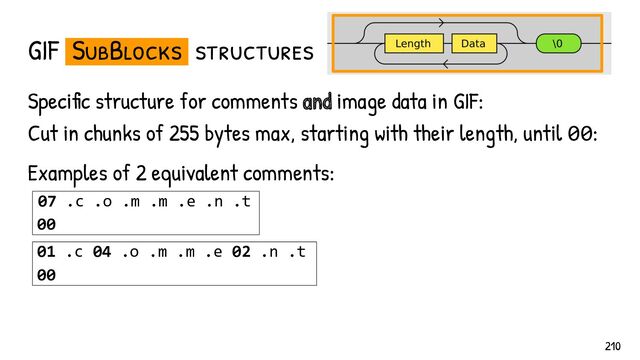 Specific structure for comments and image data in GIF:
Cut in chunks of 255 bytes max, starting with their length, until 00:
Examples of 2 equivalent comments:
07 .c .o .m .m .e .n .t
00
01 .c 04 .o .m .m .e 02 .n .t
00
GIF SubBlocks structures
210
