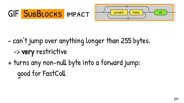 GIF SubBlocks impact
- can’t jump over anything longer than 255 bytes.
-> very restrictive
+ turns any non-null byte into a forward jump:
good for FastColl
211
