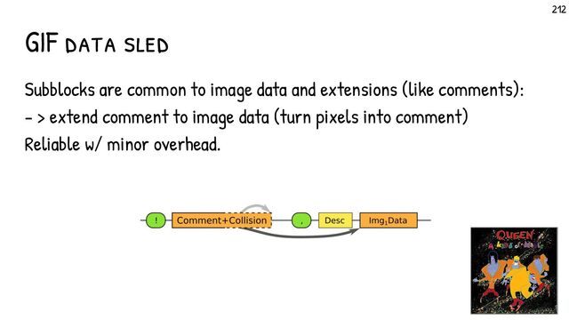 GIF data sled
Subblocks are common to image data and extensions (like comments):
- > extend comment to image data (turn pixels into comment)
Reliable w/ minor overhead.
212
