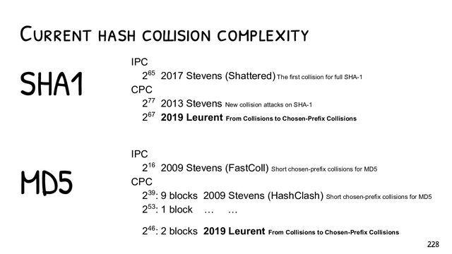 Current hash collision complexity
SHA1
MD5
IPC
265 2017 Stevens (Shattered) The first collision for full SHA-1
CPC
277 2013 Stevens New collision attacks on SHA-1
267 2019 Leurent From Collisions to Chosen-Prefix Collisions
IPC
216 2009 Stevens (FastColl) Short chosen-prefix collisions for MD5
CPC
239: 9 blocks 2009 Stevens (HashClash) Short chosen-prefix collisions for MD5
253: 1 block … …
246: 2 blocks 2019 Leurent From Collisions to Chosen-Prefix Collisions
228
