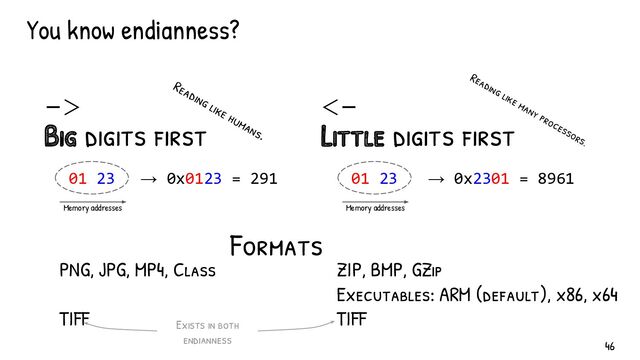 Memory addresses
Memory addresses
01 23
->
Big digits f irst
<-
Little digits f irst
→ 0x0123 = 291
You know endianness?
01 23 → 0x2301 = 8961
PNG, JPG, MP4, Class
TIFF
ZIP, BMP, GZip
Executables: ARM (default), x86, x64
TIFF
Exists in both
endianness
Formats
Reading like many processors.
Reading like humans.
46
