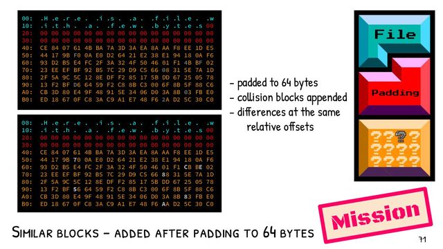 File
Padding
Mission
- padded to 64 bytes
- collision blocks appended
- differences at the same
relative offsets
Similar blocks - added after padding to 64 bytes
00: .H .e .r .e . .i .s . .a . .f .i .l .e . .w
10: .i .t .h . .a . .f .e .w . .b .y .t .e .s 00
20: 00 00 00 00 00 00 00 00 00 00 00 00 00 00 00 00
30: 00 00 00 00 00 00 00 00 00 00 00 00 00 00 00 00
40: CE 84 07 61 4B BA 7A 3D 3A EA 8A AA F8 EE 1D E5
50: 44 17 9B 70 0A E0 D2 64 21 E2 38 E1 94 18 0A F6
60: 93 D2 B5 E4 FC 2F 3A 32 4F 50 46 01 F1 CB BE 02
70: 23 EE EF BF 92 B5 7C 29 D9 C5 66 88 31 5E 7A 1D
80: 2F 5A 9C 5C 12 8E DF F2 85 17 5B DD 67 25 05 78
90: 13 F2 BF 56 64 59 F2 C8 8B C3 00 6F 8B 5F 88 C6
A0: CB 3D 80 E4 9F 48 91 5E 34 06 D0 3A 8B 83 FB E0
B0: ED 18 67 0F C8 3A C9 A1 E7 48 F6 AA D2 5C 30 C0
00: .H .e .r .e . .i .s . .a . .f .i .l .e . .w
10: .i .t .h . .a . .f .e .w . .b .y .t .e .s 00
20: 00 00 00 00 00 00 00 00 00 00 00 00 00 00 00 00
30: 00 00 00 00 00 00 00 00 00 00 00 00 00 00 00 00
40: CE 84 07 61 4B BA 7A 3D 3A EA 8A AA F8 EE 1D E5
50: 44 17 9B F0 0A E0 D2 64 21 E2 38 E1 94 18 0A F6
60: 93 D2 B5 E4 FC 2F 3A 32 4F 50 46 01 F1 4B BF 02
70: 23 EE EF BF 92 B5 7C 29 D9 C5 66 08 31 5E 7A 1D
80: 2F 5A 9C 5C 12 8E DF F2 85 17 5B DD 67 25 05 78
90: 13 F2 BF D6 64 59 F2 C8 8B C3 00 6F 8B 5F 88 C6
A0: CB 3D 80 E4 9F 48 91 5E 34 06 D0 3A 8B 03 FB E0
B0: ED 18 67 0F C8 3A C9 A1 E7 48 F6 2A D2 5C 30 C0
71
