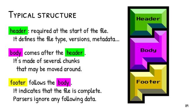 Typical structure
header : required at the start of the file.
It defines the file type, versions, metadata...
body comes after the header .
It's made of several chunks
that may be moved around.
footer follows the body .
It indicates that the file is complete.
Parsers ignore any following data.
89
