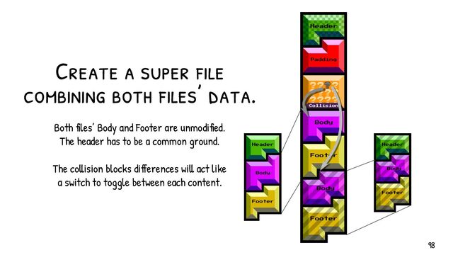 Create a super f ile
combining both f iles’ data.
Both files’ Body and Footer are unmodified.
The header has to be a common ground.
The collision blocks differences will act like
a switch to toggle between each content.
98
