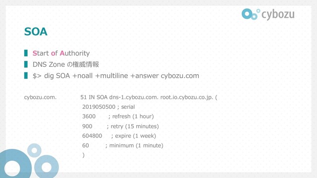 SOA
▌ Start of Authority
▌ DNS Zone の権威情報
▌ $> dig SOA +noall +multiline +answer cybozu.com
cybozu.com. 51 IN SOA dns-1.cybozu.com. root.io.cybozu.co.jp. (
2019050500 ; serial
3600 ; refresh (1 hour)
900 ; retry (15 minutes)
604800 ; expire (1 week)
60 ; minimum (1 minute)
)
