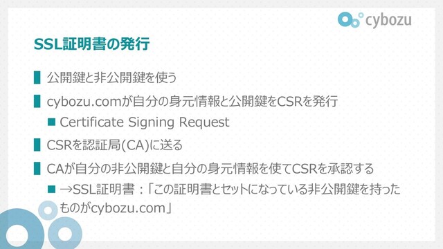 SSL証明書の発⾏
▌公開鍵と⾮公開鍵を使う
▌cybozu.comが⾃分の⾝元情報と公開鍵をCSRを発⾏
n Certificate Signing Request
▌CSRを認証局(CA)に送る
▌CAが⾃分の⾮公開鍵と⾃分の⾝元情報を使てCSRを承認する
n →SSL証明書︓「この証明書とセットになっている⾮公開鍵を持った
ものがcybozu.com」
