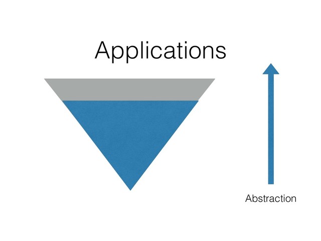 Abstraction
Applications

