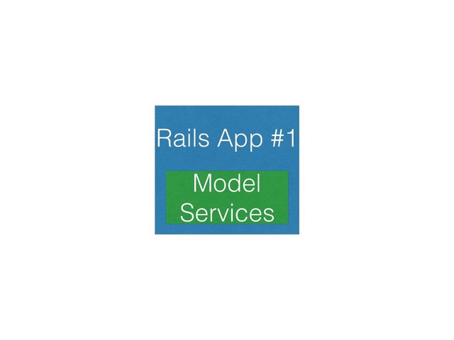 Rails App #1
Model 
Services
