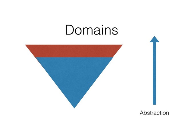 Abstraction
Domains
