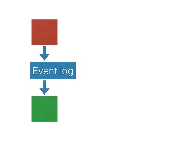 Event log
