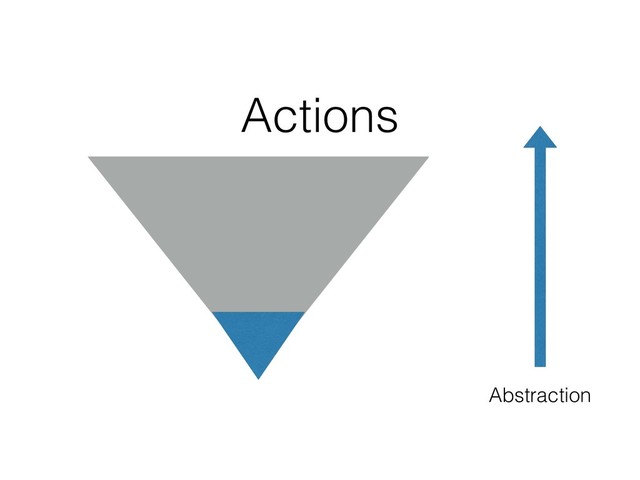 Abstraction
Actions
