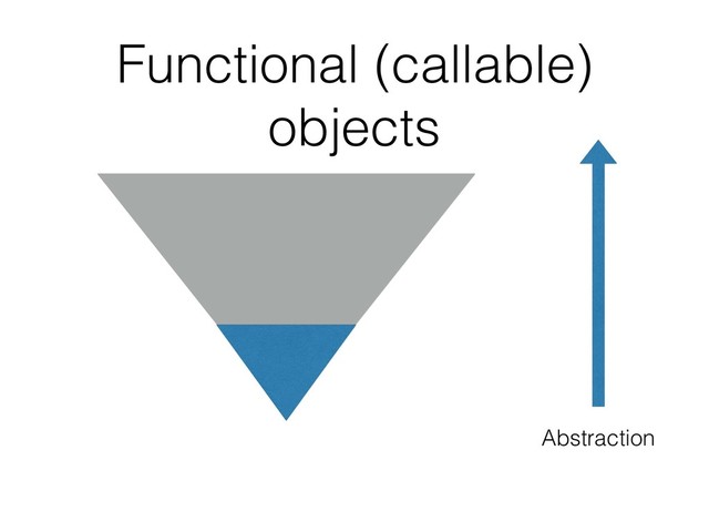 Abstraction
Functional (callable)
objects

