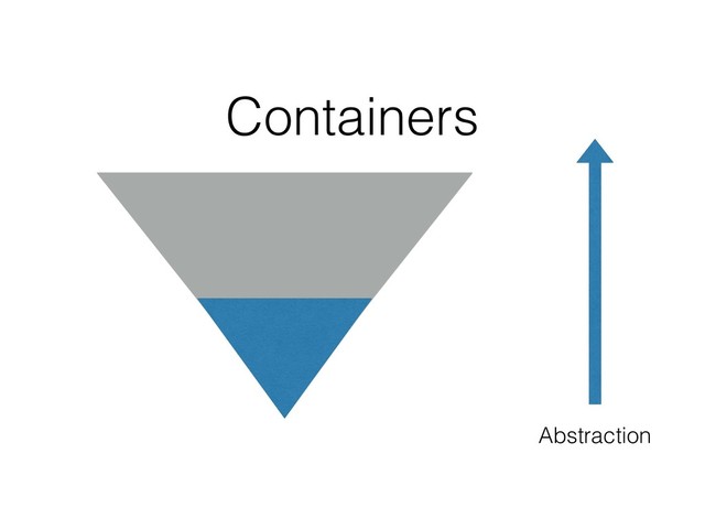 Abstraction
Containers
